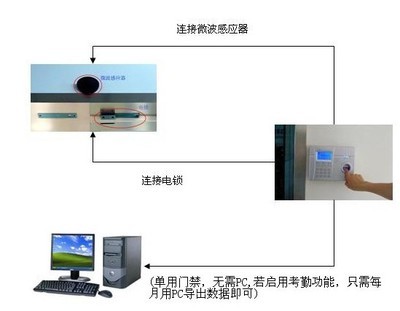 長安鎮與茶山鎮門禁考勤訪客系統安裝與咨詢服務詳解